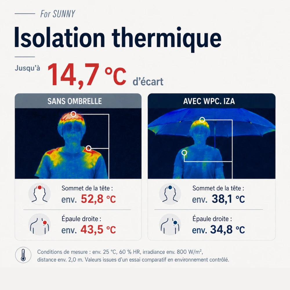 Ombrelle parapluie Anti-UV IZA Advanced Sun Protection Wear