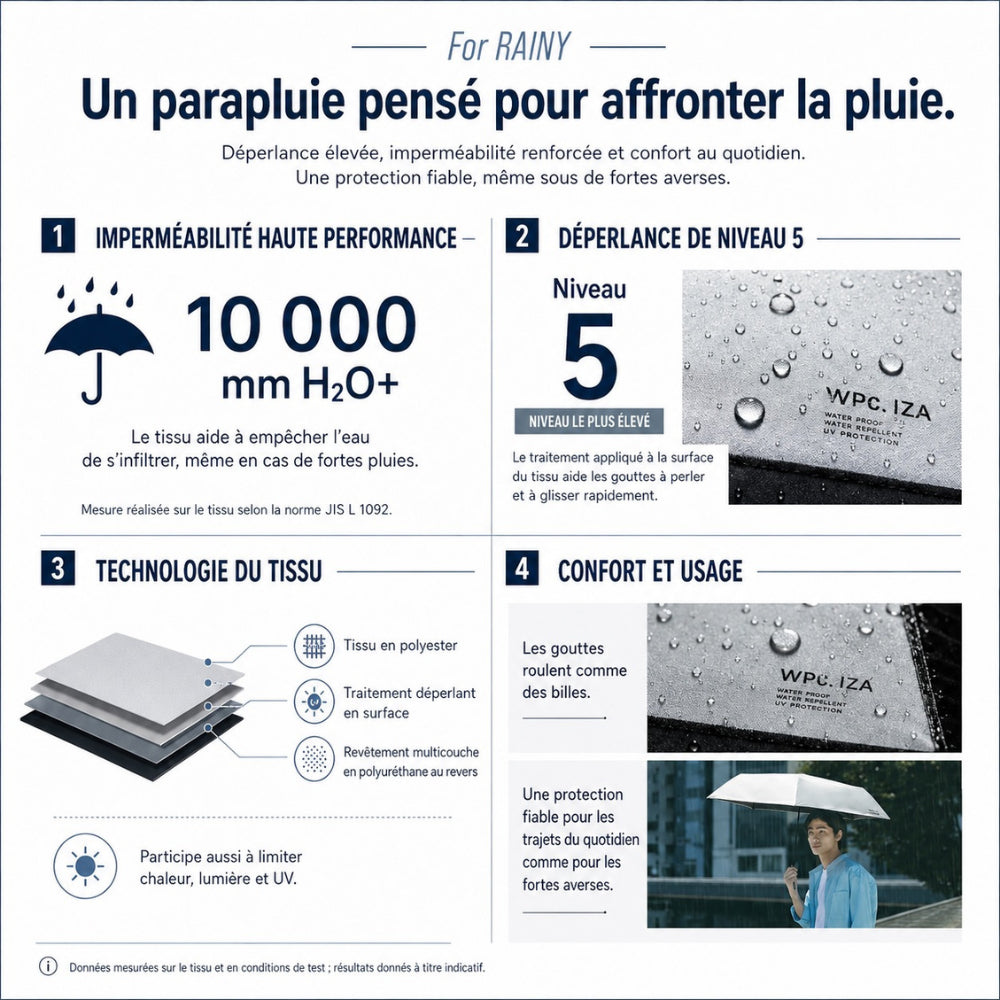 Ombrelle parapluie Anti-UV IZA Advanced Sun Protection Wear