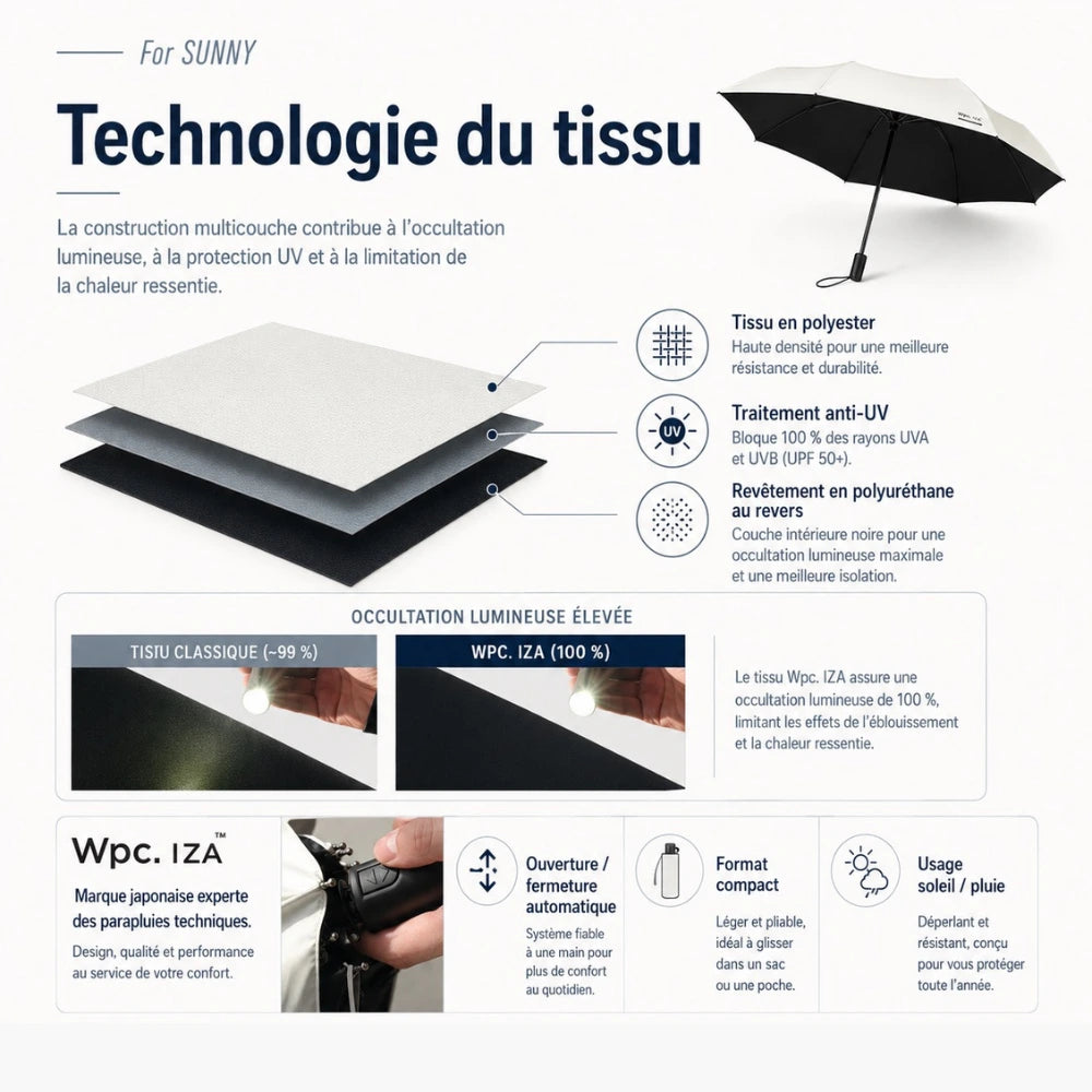 Ombrelle parapluie Anti-UV IZA Advanced Sun Protection Wear