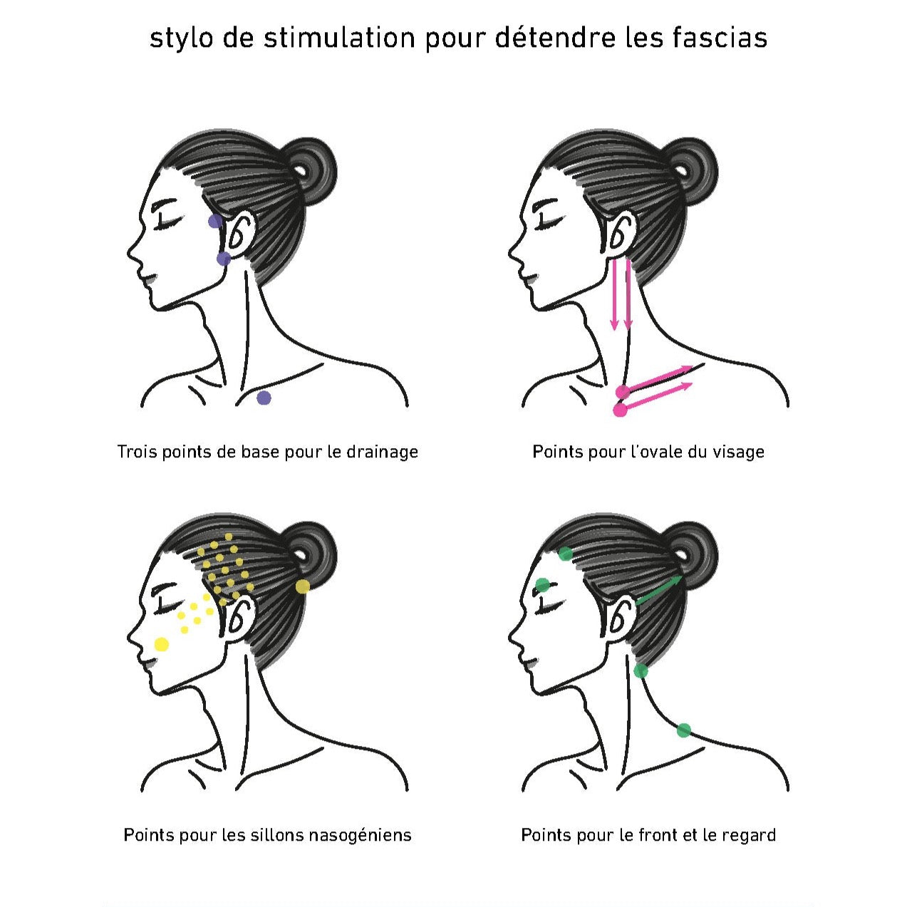 Face-Pointer II