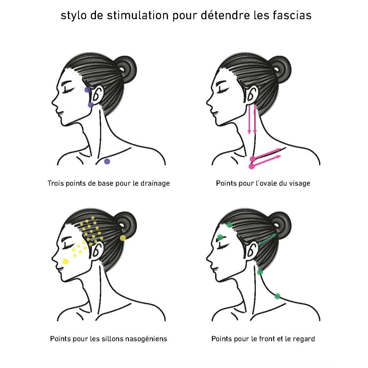 COREFIT フェイスポインターII FACE POINTERII Face-Pointer Corefit – Bijo; Paris